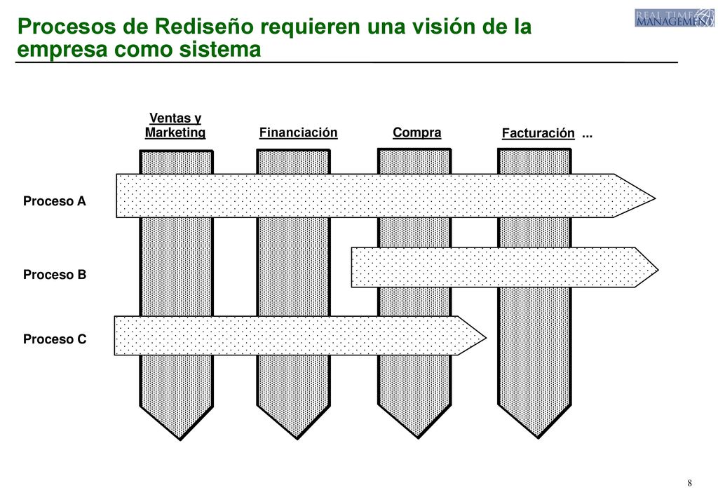 Procesos de Rediseño requieren una visión de la empresa como sistema