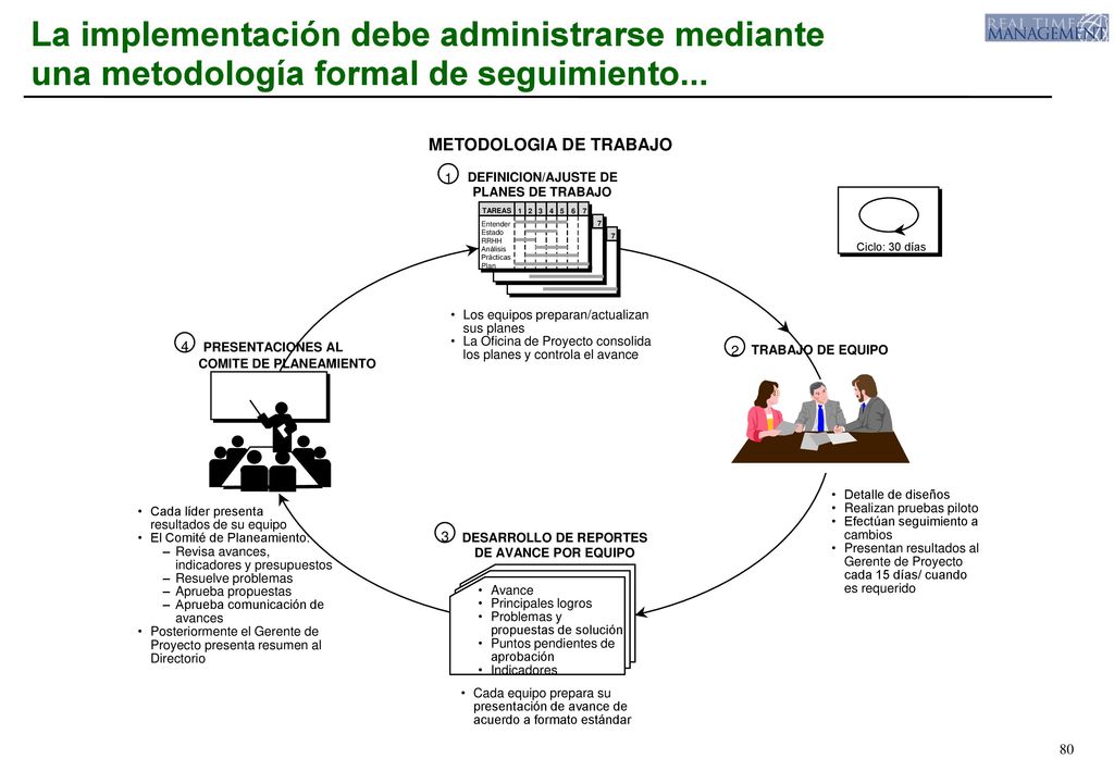 La implementación debe administrarse mediante una metodología formal de seguimiento...