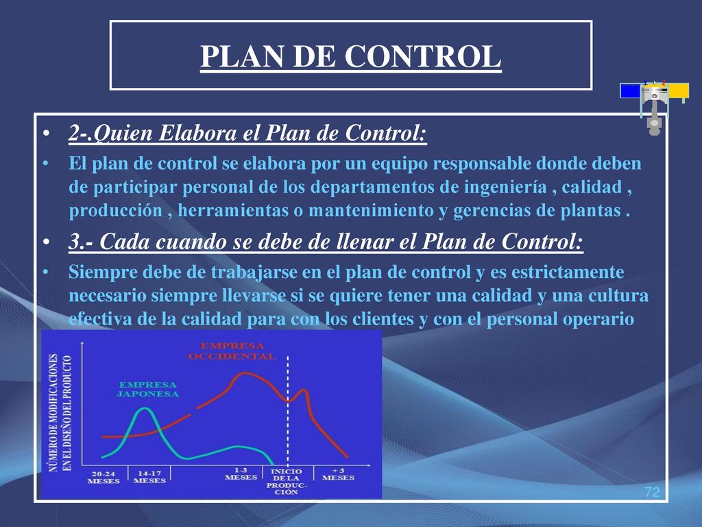 PLAN DE CONTROL 2-.Quien Elabora el Plan de Control:
