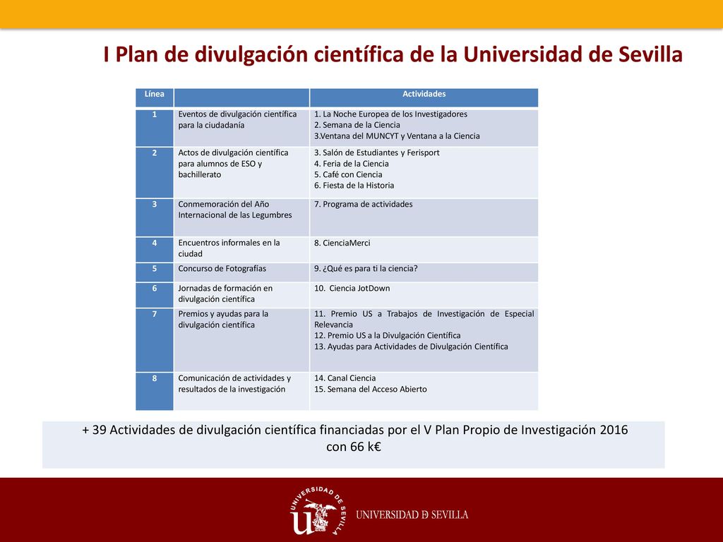 I Plan de divulgación científica de la Universidad de Sevilla