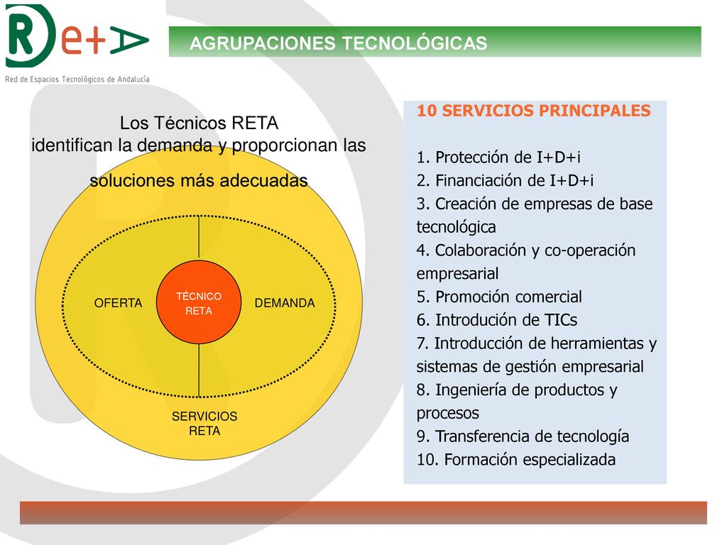 identifican la demanda y proporcionan las soluciones más adecuadas