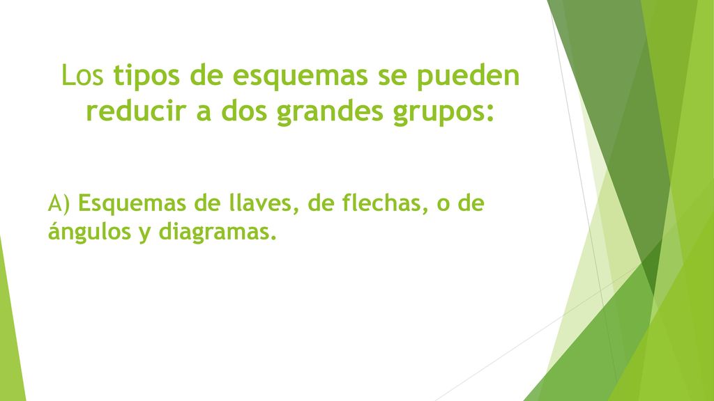 A) Esquemas de llaves, de flechas, o de ángulos y diagramas.