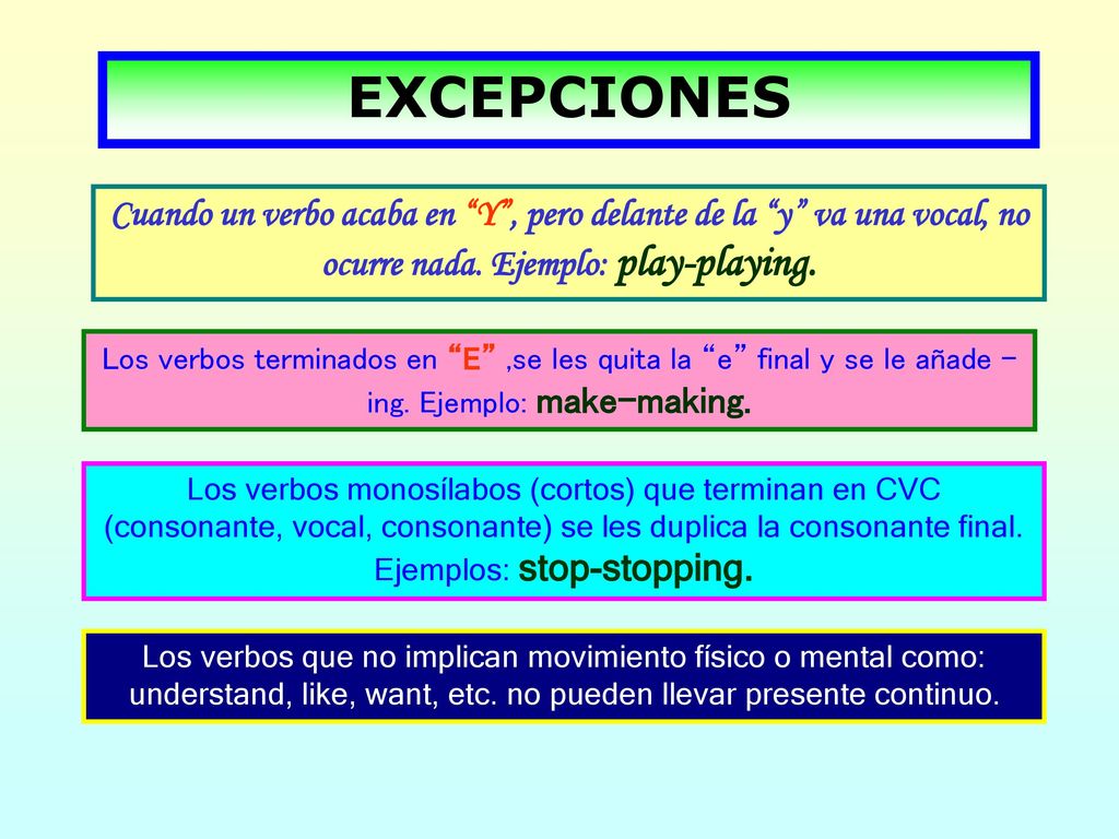 EXCEPCIONES Cuando un verbo acaba en Y , pero delante de la y va una vocal, no ocurre nada. Ejemplo: play-playing.