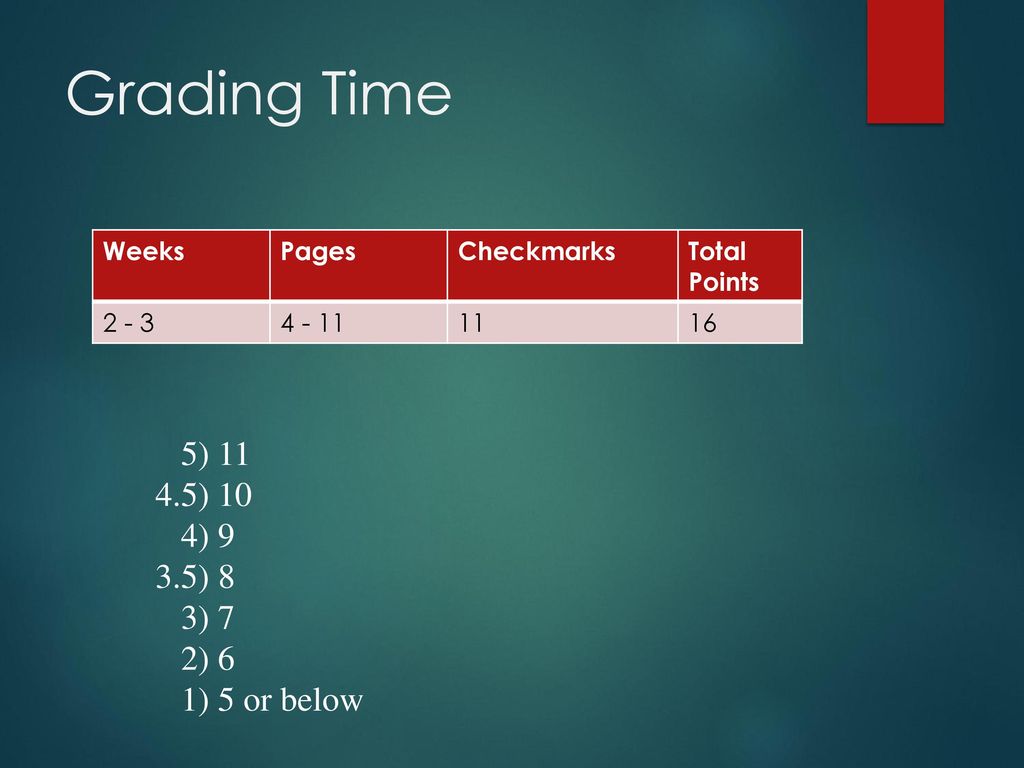 Grading Time 5) ) 10 4) 9 3.5) 8 3) 7 2) 6 1) 5 or below Weeks