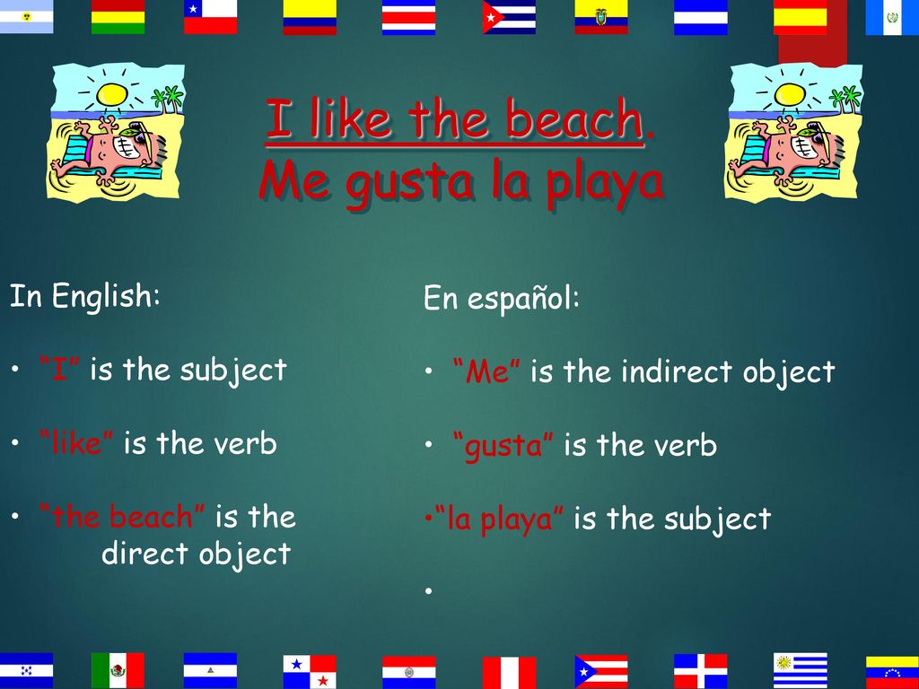 I like the beach. Me gusta la playa In English: En español: