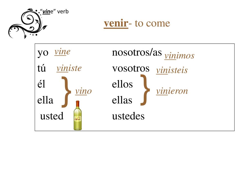 vine verb venir- to come. yo nosotros/as tú vosotros él ellos ella ellas usted ustedes vine. vinimos.