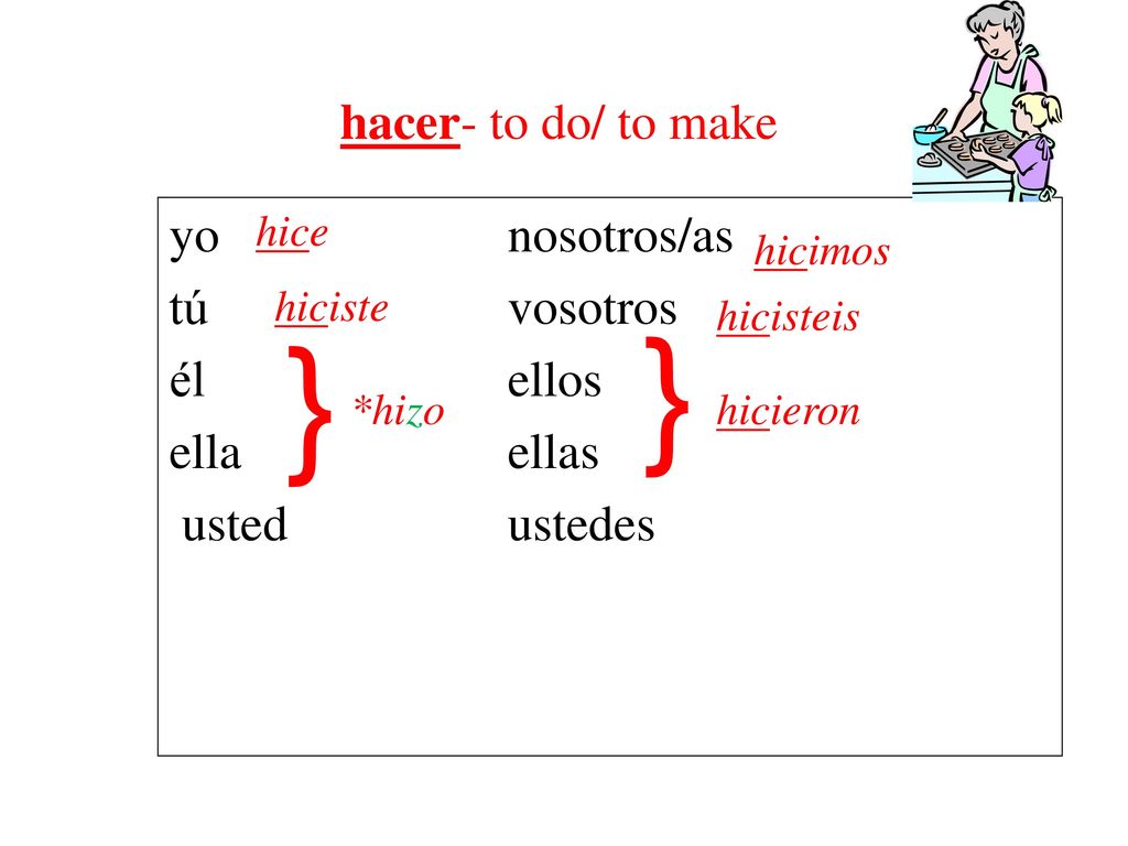 hacer- to do/ to make yo nosotros/as tú vosotros él ellos ella ellas usted ustedes hice. hicimos.
