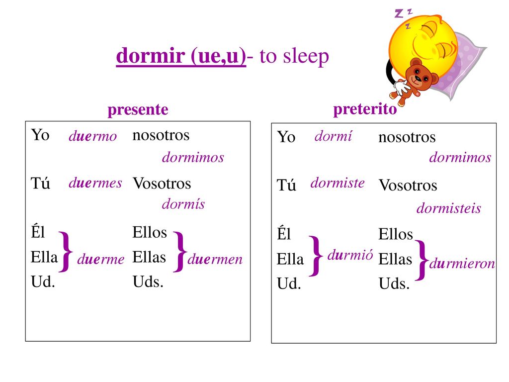 } } } } dormir (ue,u)- to sleep presente preterito