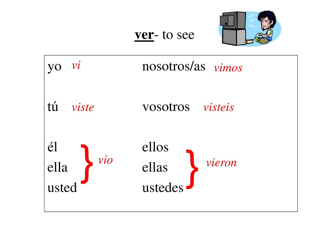 ver- to see yo nosotros/as tú vosotros él ellos ella ellas usted ustedes vi. vimos. viste. visteis.