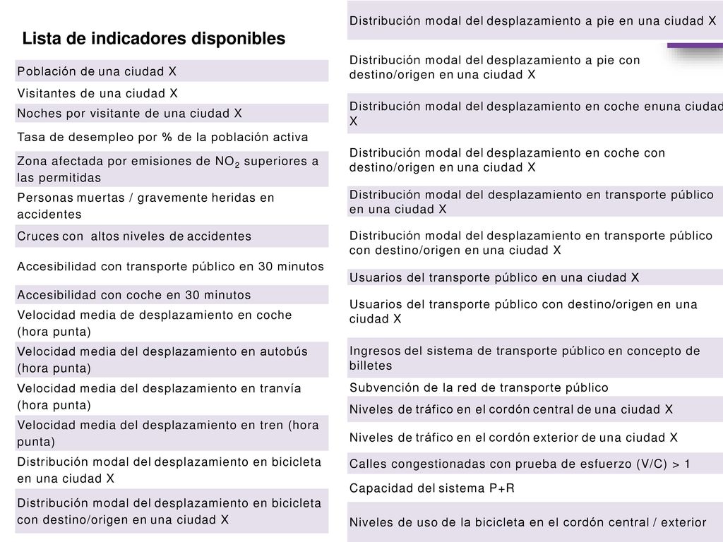 Lista de indicadores disponibles