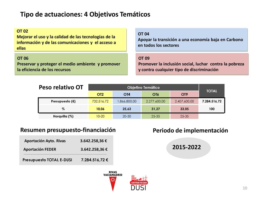 Tipo de actuaciones: 4 Objetivos Temáticos