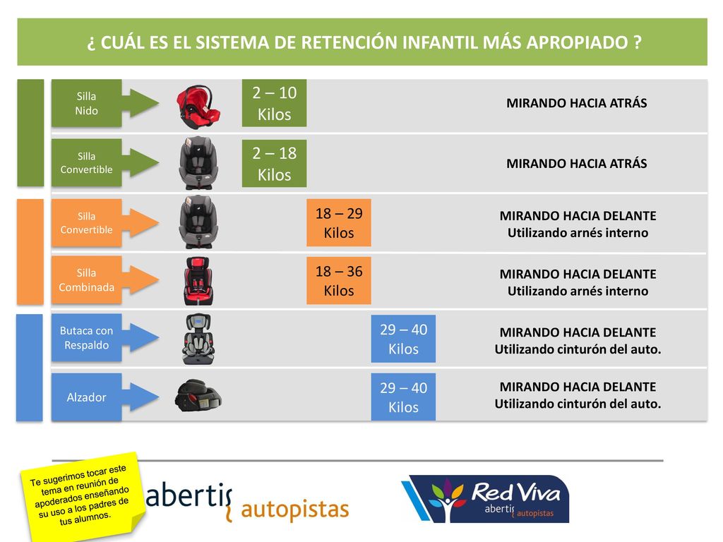 ¿ CUÁL ES EL SISTEMA DE RETENCIÓN INFANTIL MÁS APROPIADO