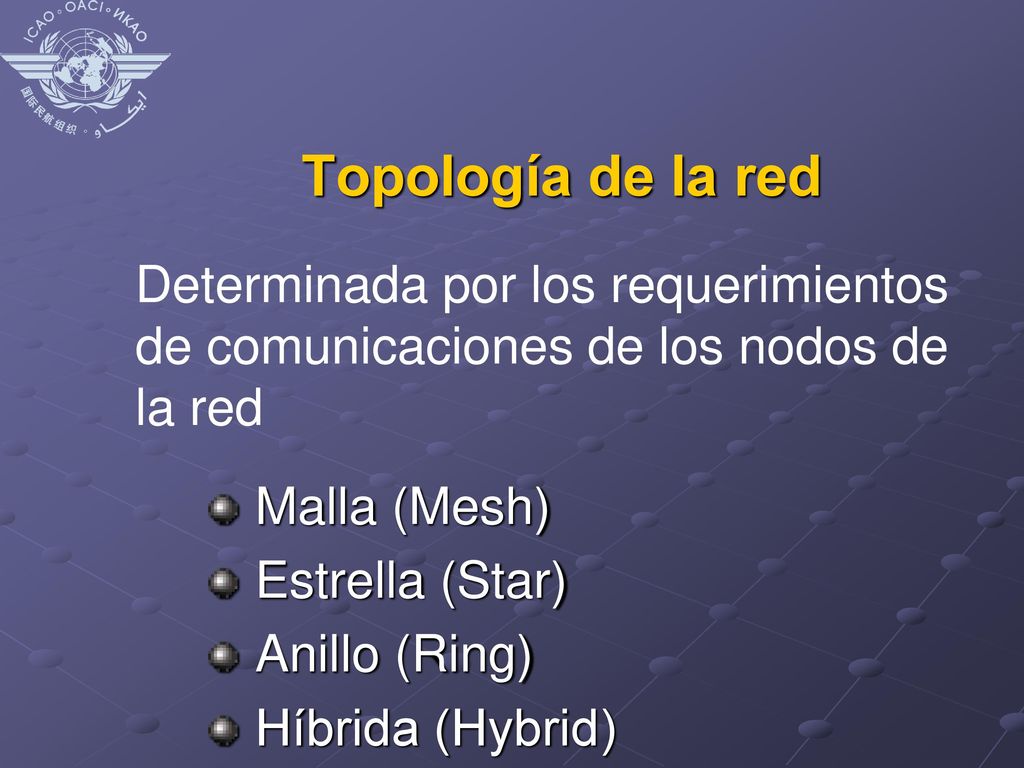 Topología de la red Determinada por los requerimientos de comunicaciones de los nodos de la red. Malla (Mesh)