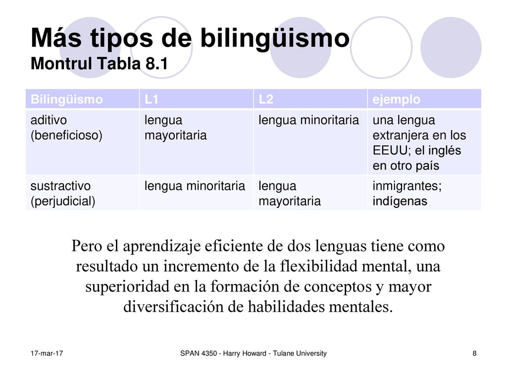 Más tipos de bilingüismo Montrul Tabla 8.1