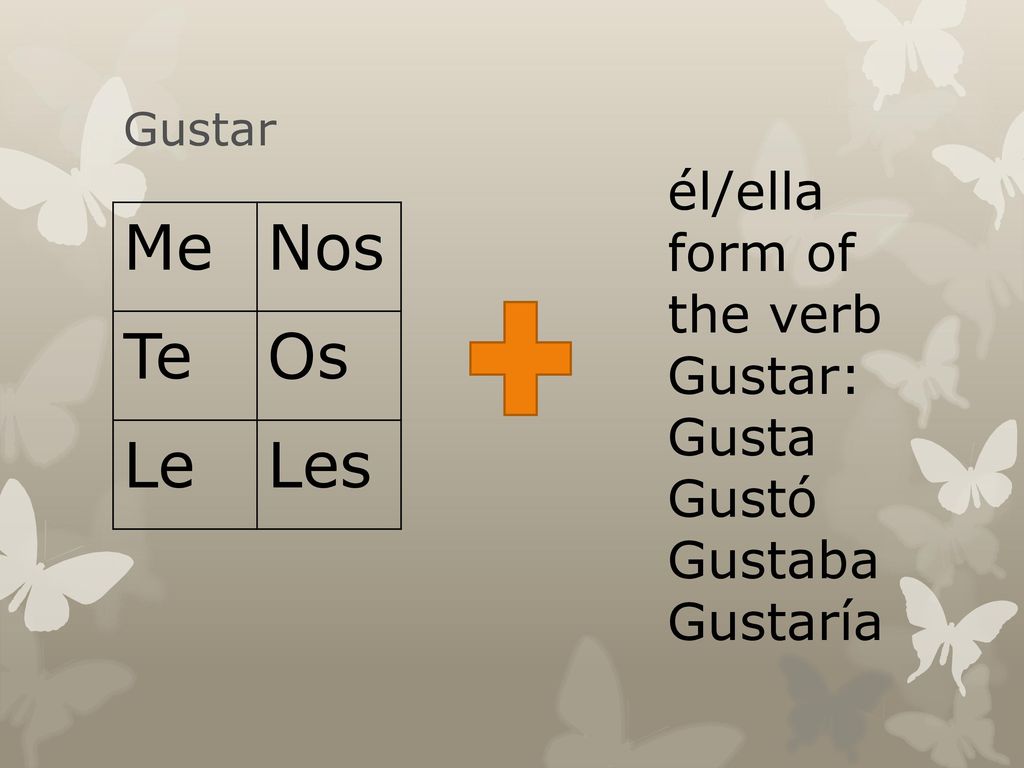 Me Nos Te Os Le Les él/ella form of the verb Gustar: Gusta Gustó