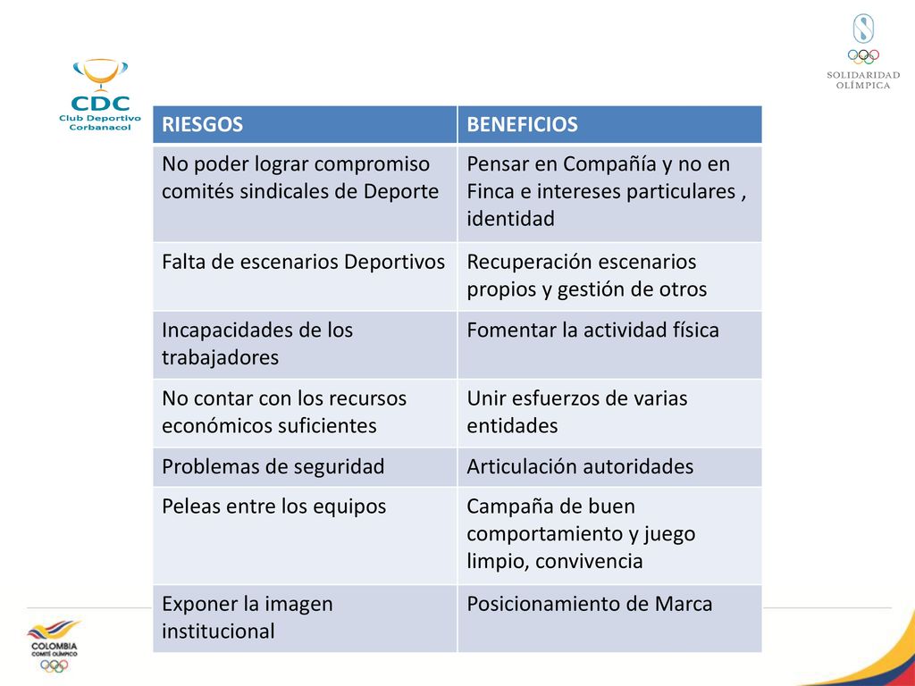 RIESGOS BENEFICIOS. No poder lograr compromiso comités sindicales de Deporte. Pensar en Compañía y no en Finca e intereses particulares , identidad.