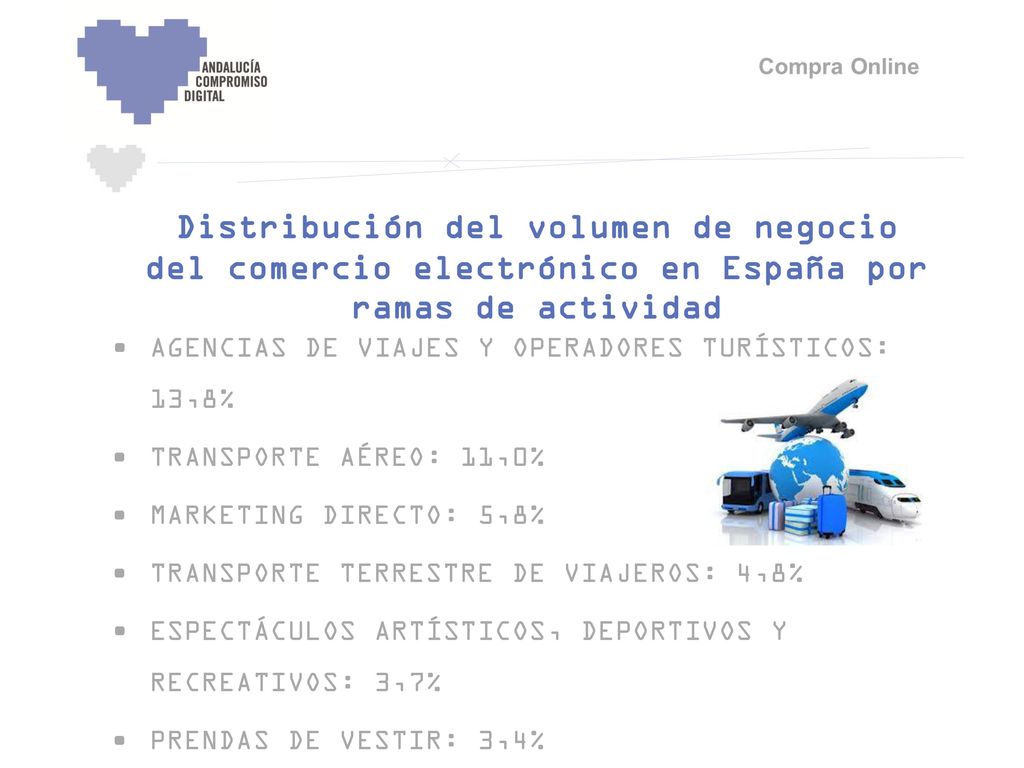Distribución del volumen de negocio del comercio electrónico en España por ramas de actividad