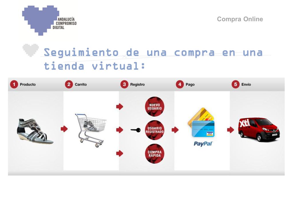 Seguimiento de una compra en una tienda virtual: