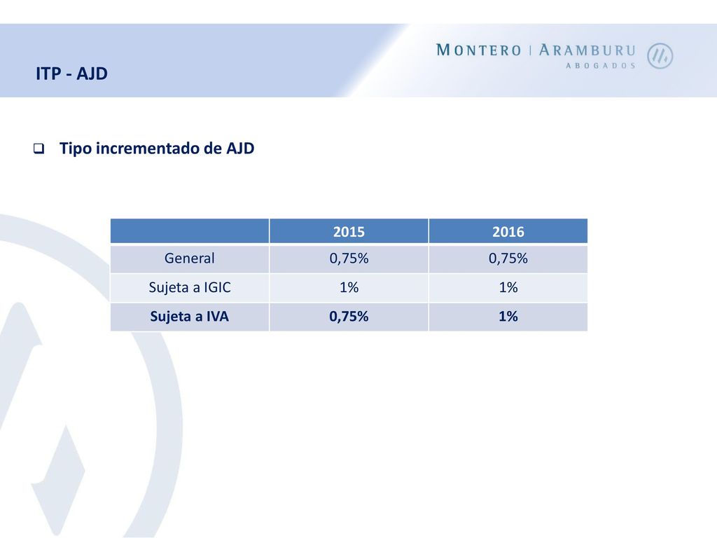 ITP - AJD Tipo incrementado de AJD General 0,75%