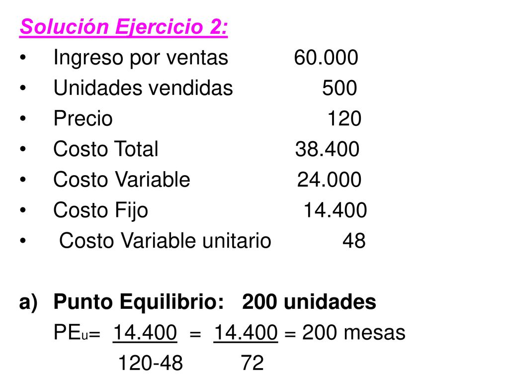 Solución Ejercicio 2: Ingreso por ventas Unidades vendidas 500. Precio 120.