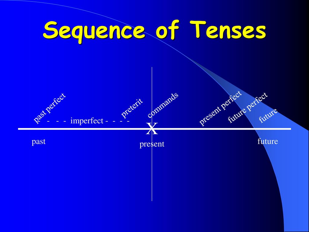 Sequence of Tenses X commands past perfect preterit present perfect