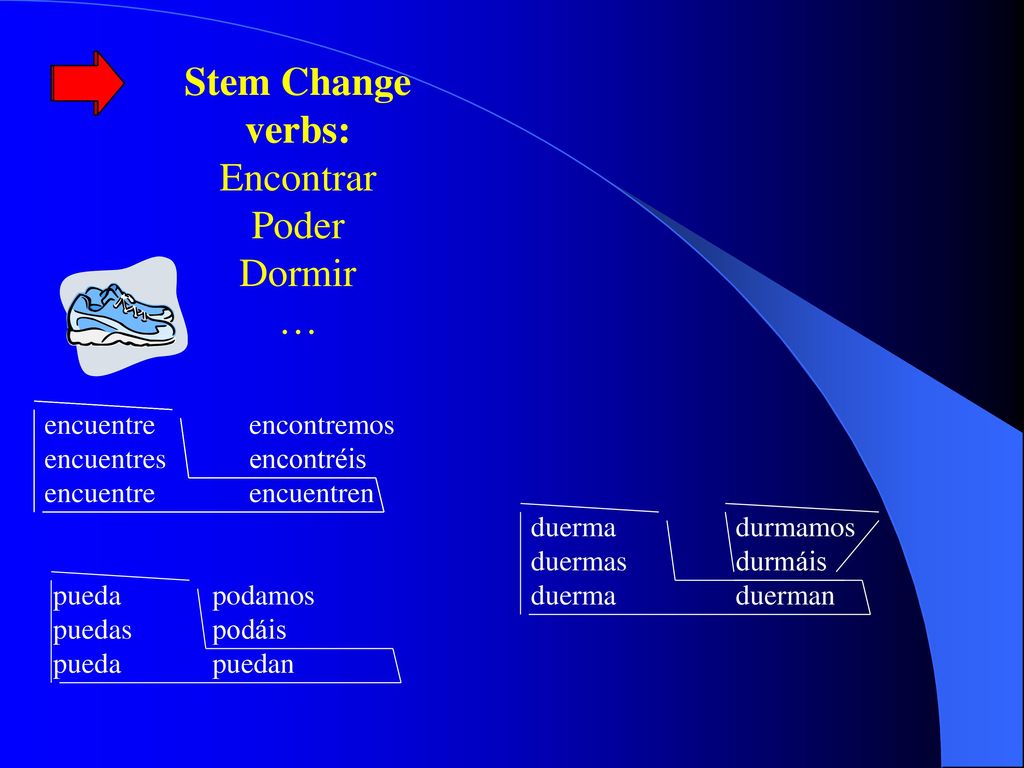 Stem Change verbs: Encontrar Poder Dormir … encuentre encontremos