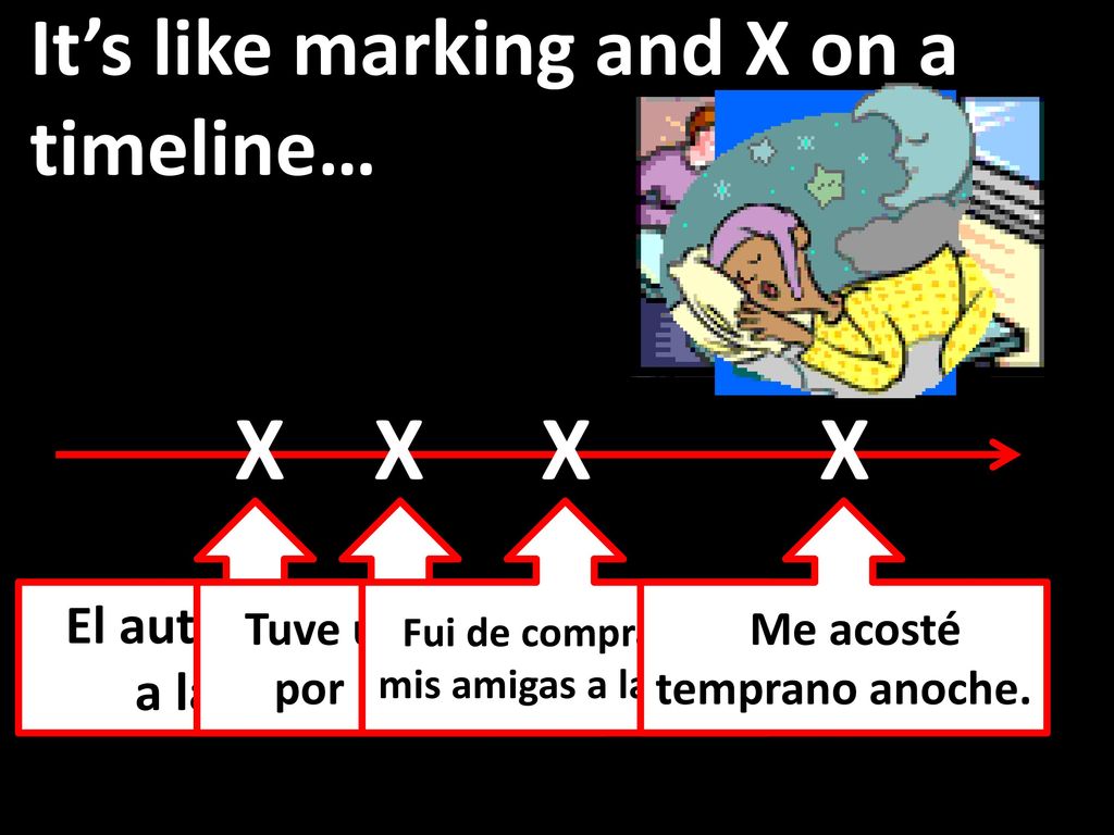 X X X X It’s like marking and X on a timeline…