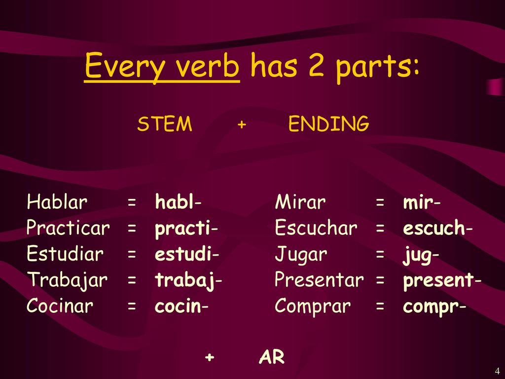 Every verb has 2 parts: STEM + ENDING Hablar = habl-