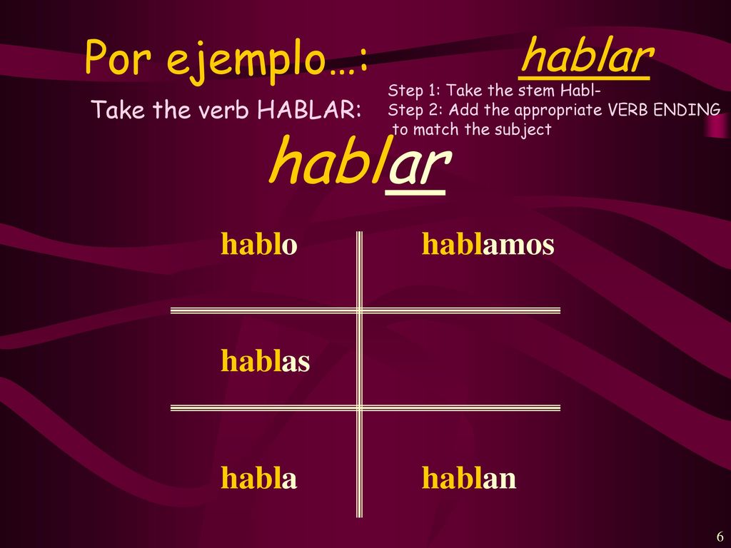 habl ar hablar Por ejemplo…: habl o as a amos an Take the verb HABLAR: