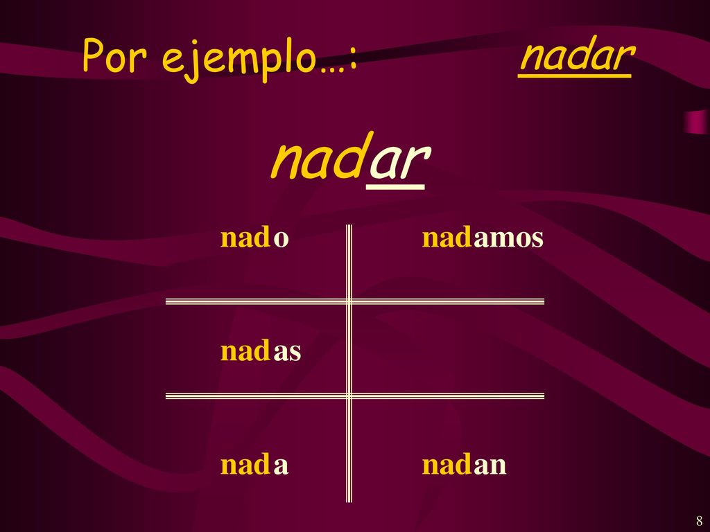 Por ejemplo…: nadar nad ar nad o as a amos an