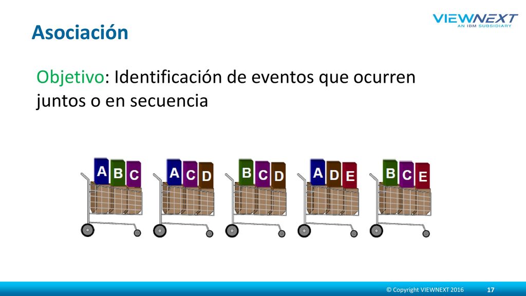 Asociación Objetivo: Identificación de eventos que ocurren juntos o en secuencia.