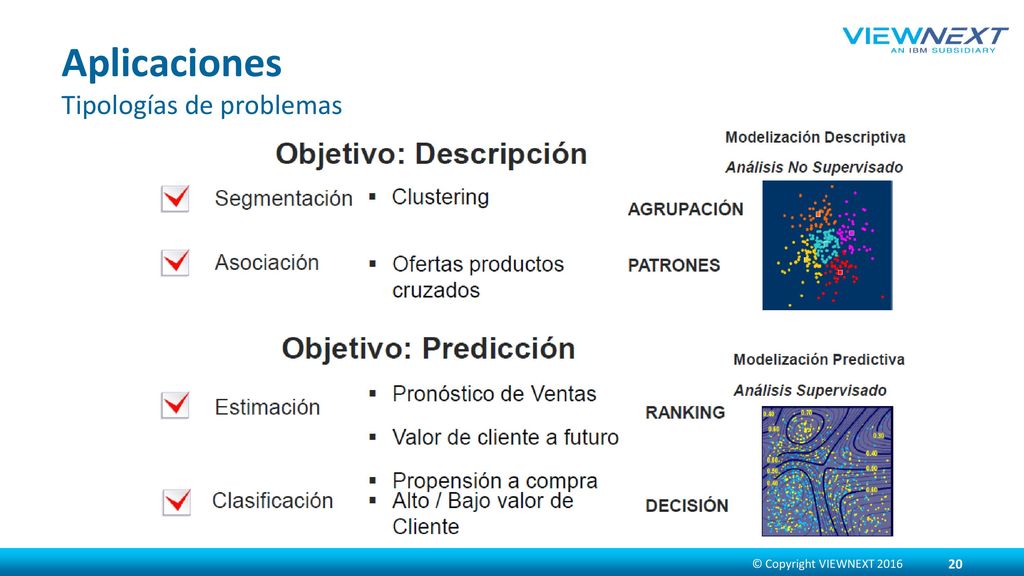 Aplicaciones Tipologías de problemas © Copyright VIEWNEXT 2016