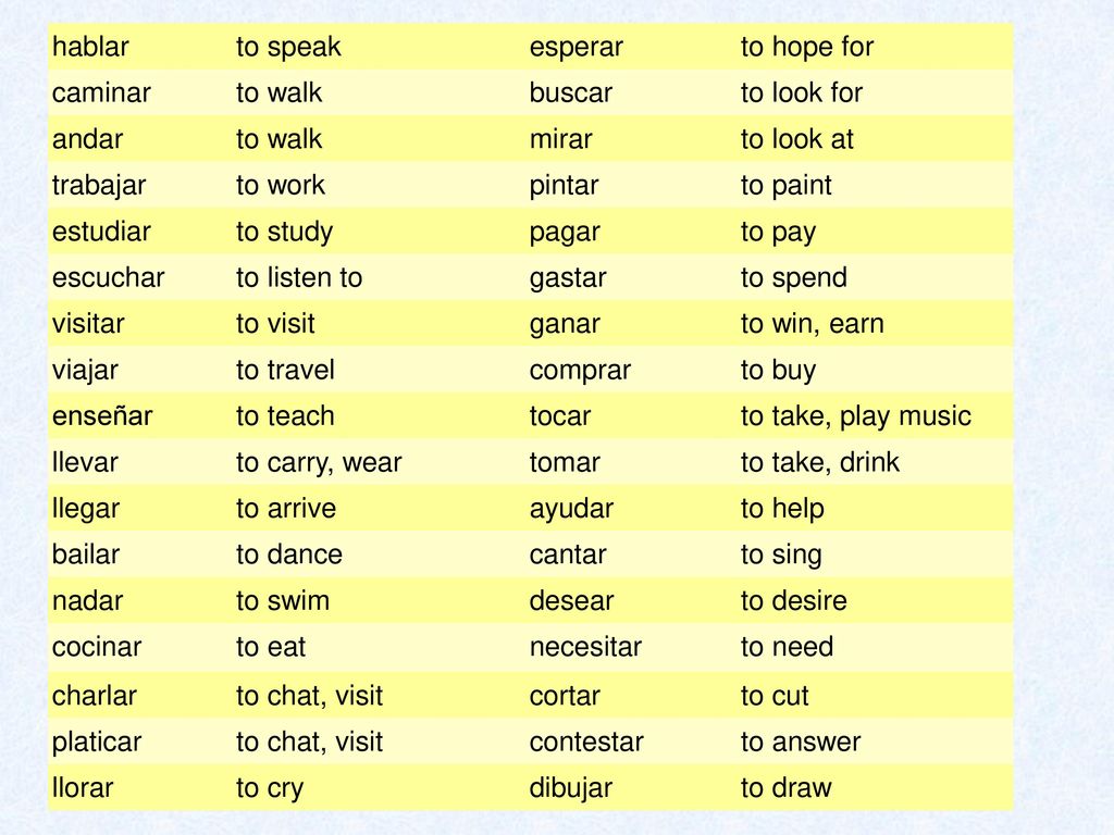 hablar to speak. esperar. to hope for. caminar. to walk. buscar. to look for. andar. mirar.