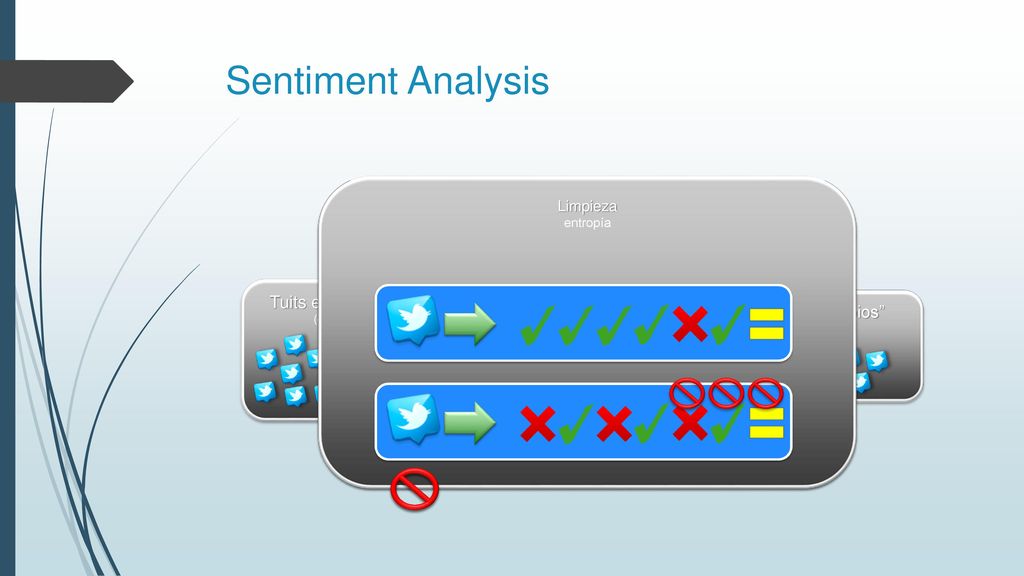 Sentiment Analysis Tuits etiquetados Tuits limpios Limpieza Limpieza