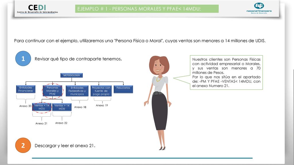 1 2 EJEMPLO # 1 - PERSONAS MORALES Y PFAE< 14MDU: