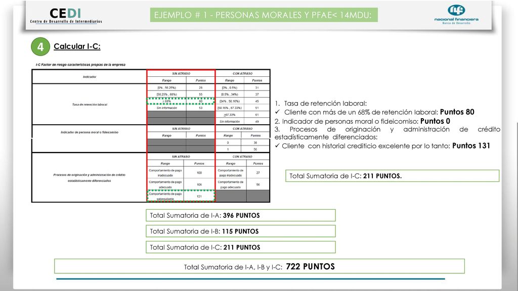 Total Sumatoria de I-A, I-B y I-C: 722 PUNTOS
