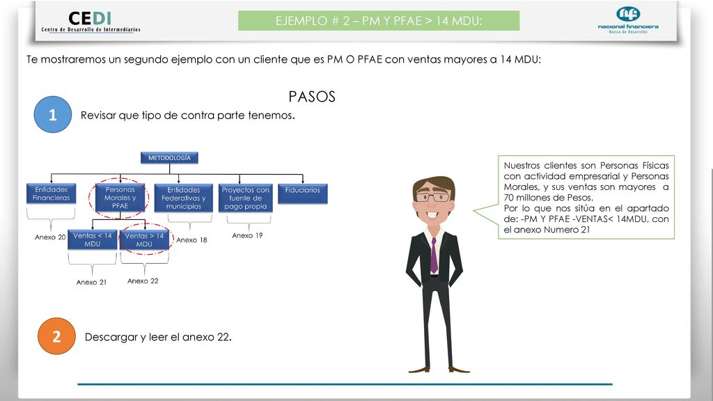 EJEMPLO # 2 – PM Y PFAE > 14 MDU:
