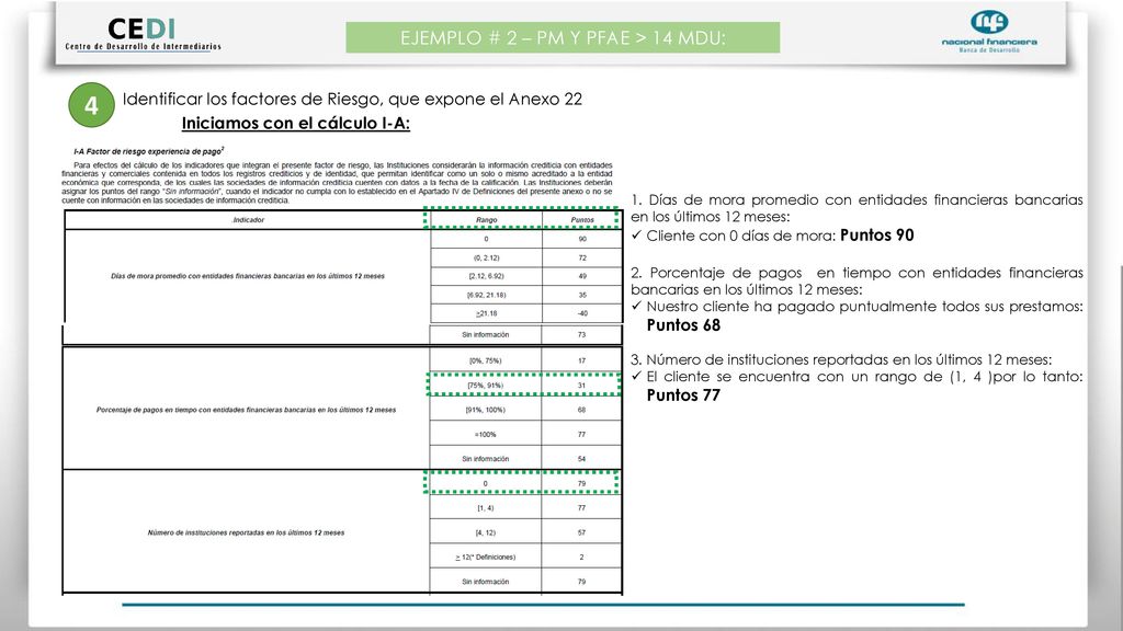 EJEMPLO # 2 – PM Y PFAE > 14 MDU: