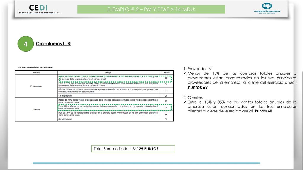 EJEMPLO # 2 – PM Y PFAE > 14 MDU: