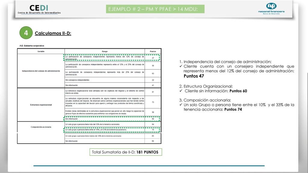 4 EJEMPLO # 2 – PM Y PFAE > 14 MDU: Calculamos II-D:
