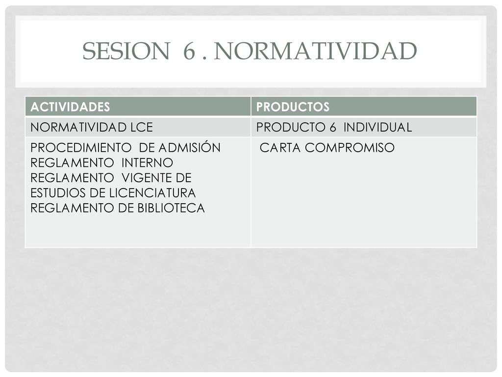SESION 6 . NORMATIVIDAD ACTIVIDADES PRODUCTOS NORMATIVIDAD LCE
