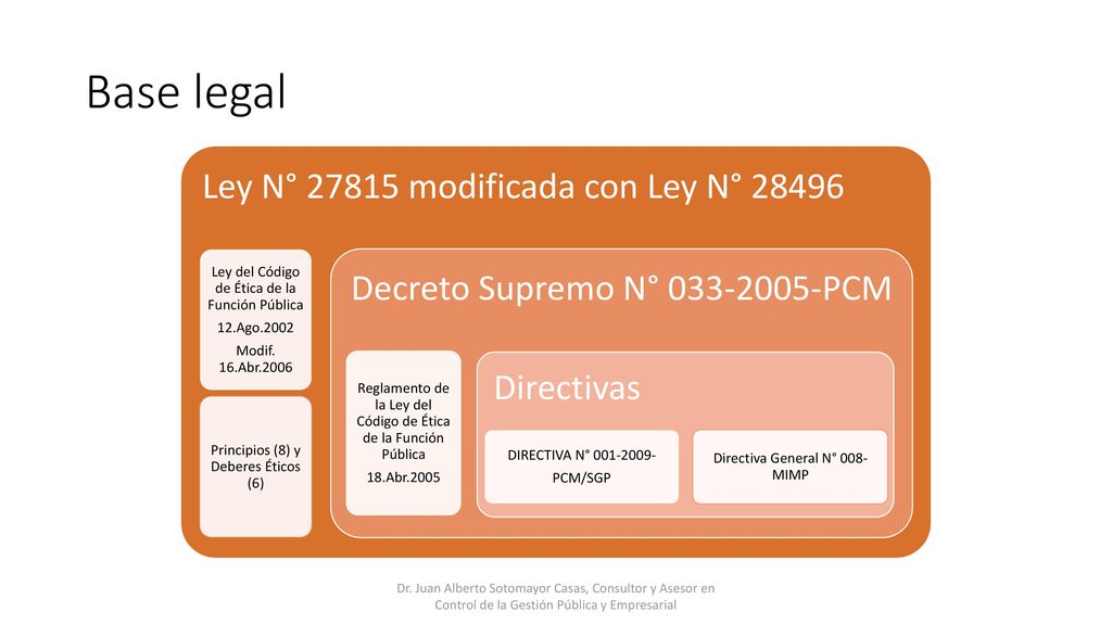 Base legal Ley N° modificada con Ley N° Ley del Código de Ética de la Función Pública.