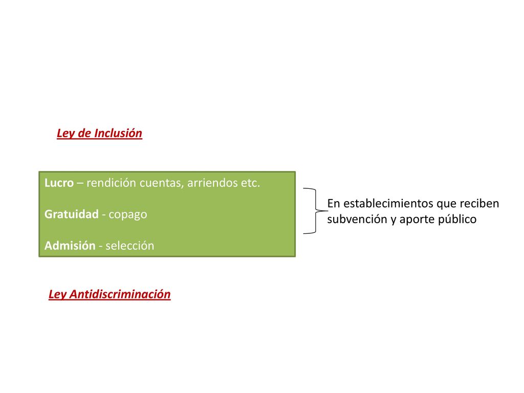 Ley de Inclusión Lucro – rendición cuentas, arriendos etc. Gratuidad - copago. Admisión - selección.