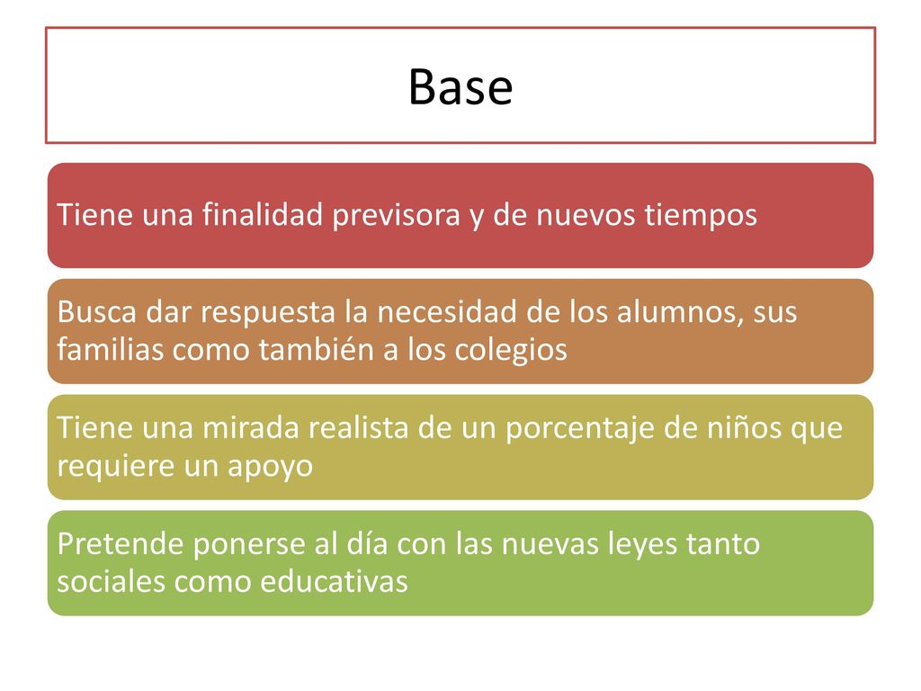 Base Tiene una finalidad previsora y de nuevos tiempos