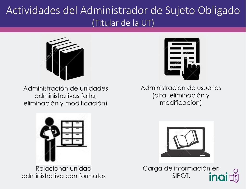 Actividades del Administrador de Sujeto Obligado (Titular de la UT)
