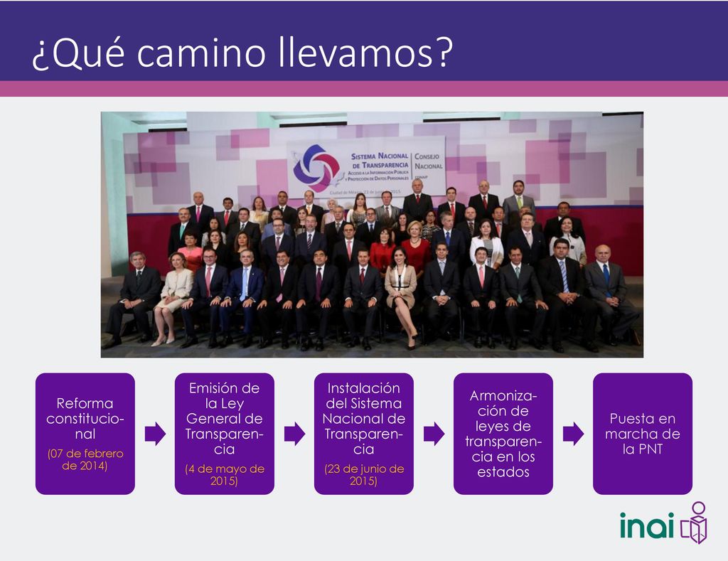 ¿Qué camino llevamos Reforma constitucio-nal. (07 de febrero de 2014) Emisión de la Ley General de Transparen-cia.