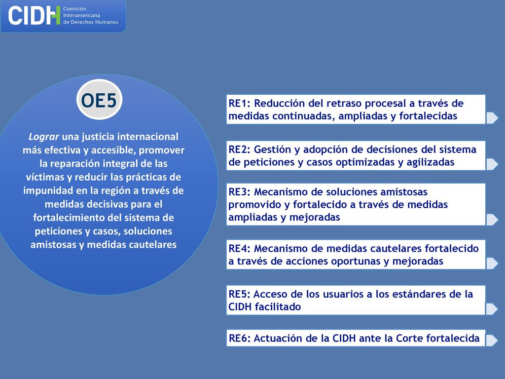 OE5 RE1: Reducción del retraso procesal a través de medidas continuadas, ampliadas y fortalecidas.
