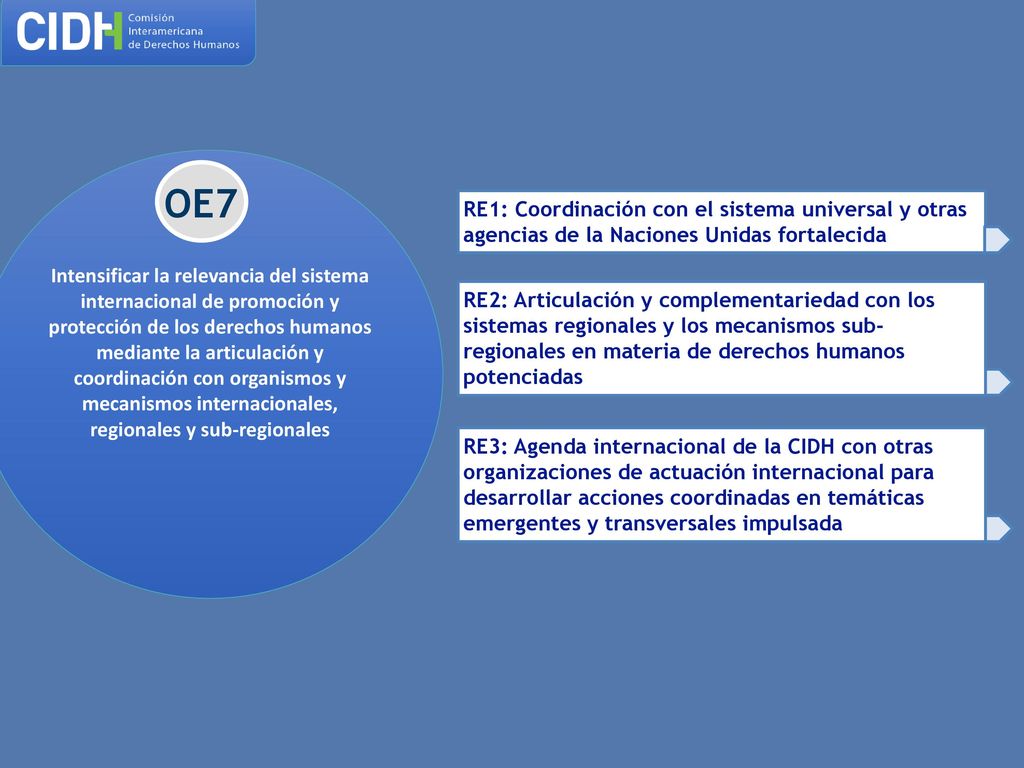 OE7 RE1: Coordinación con el sistema universal y otras agencias de la Naciones Unidas fortalecida.