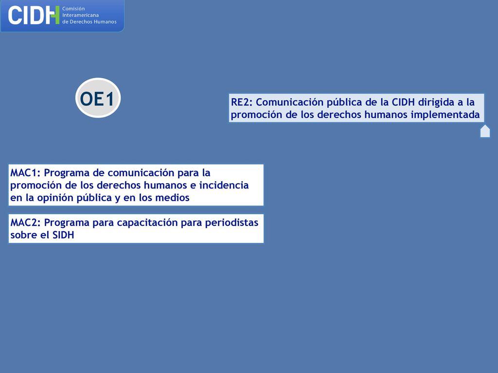 OE1 RE2: Comunicación pública de la CIDH dirigida a la promoción de los derechos humanos implementada.