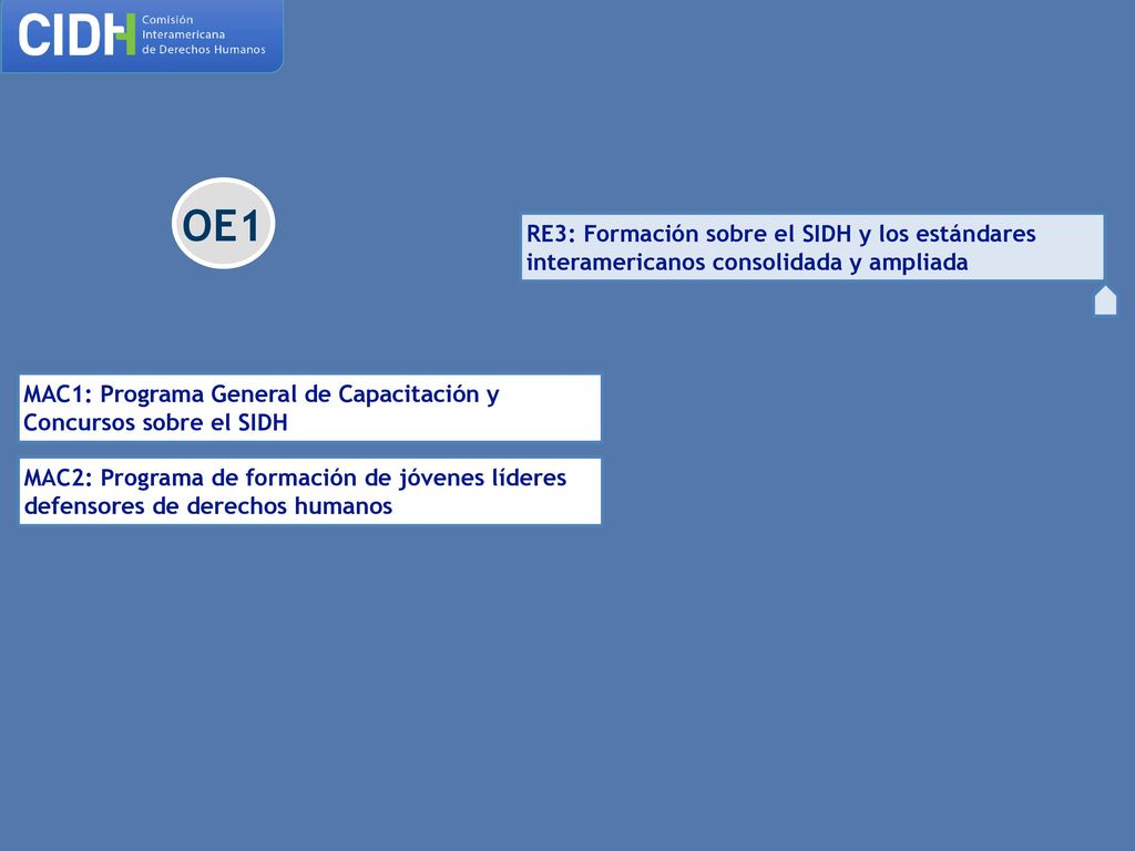 OE1 RE3: Formación sobre el SIDH y los estándares interamericanos consolidada y ampliada.